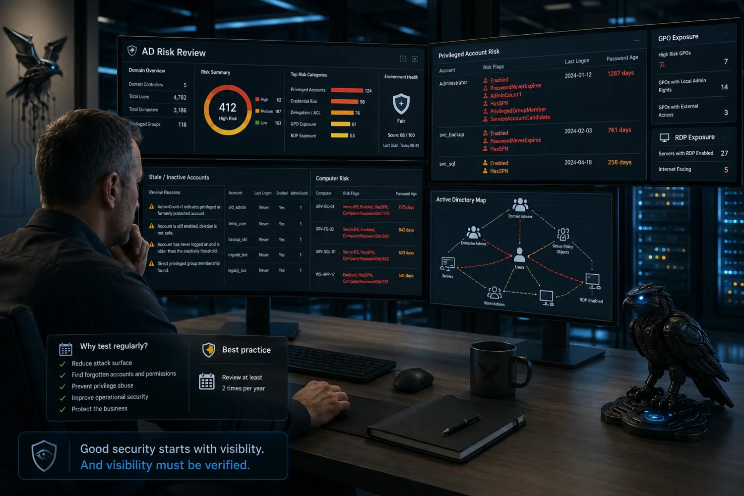 Active Directory and GPO review visualization